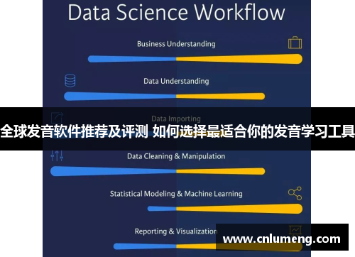 全球发音软件推荐及评测 如何选择最适合你的发音学习工具